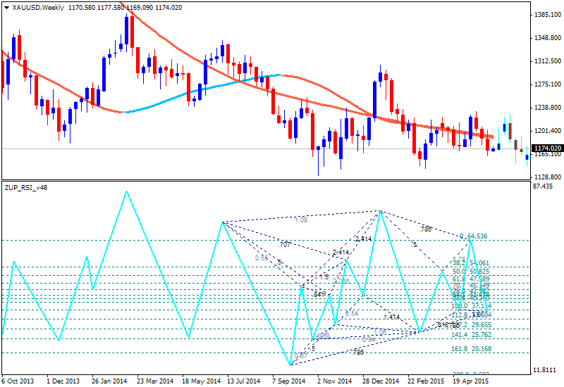 Technical Analysis-xauusd-w1-alpari-limited.png