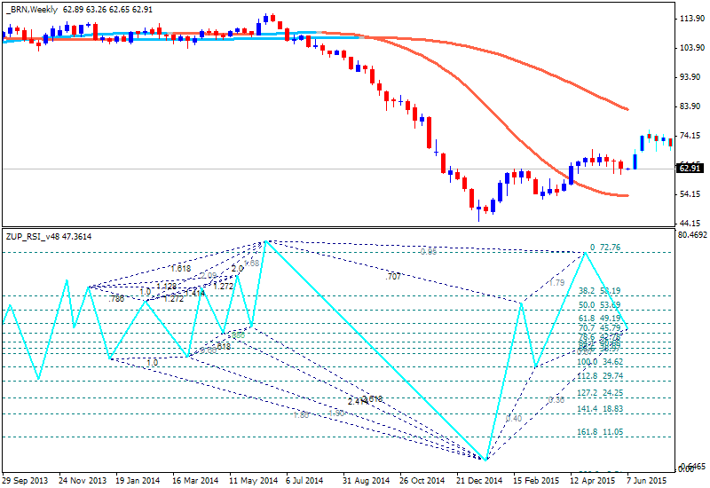 Technical Analysis-brn-w1-alpari-limited-3.png