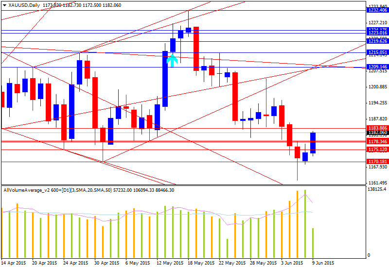 Technical Analysis-xauusd-d1-alpari-limited-2.png