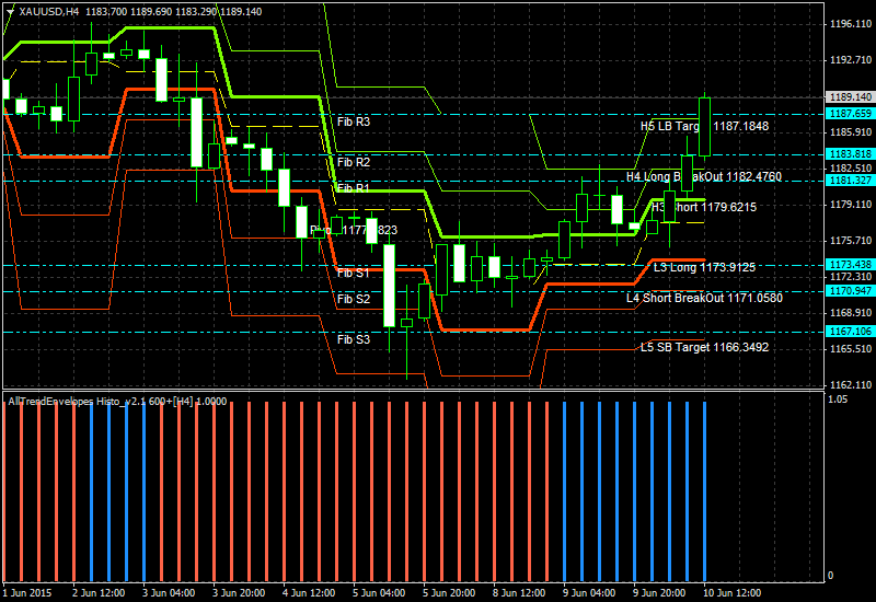 Technical Analysis-xauusd-h4-alpari-limited.png