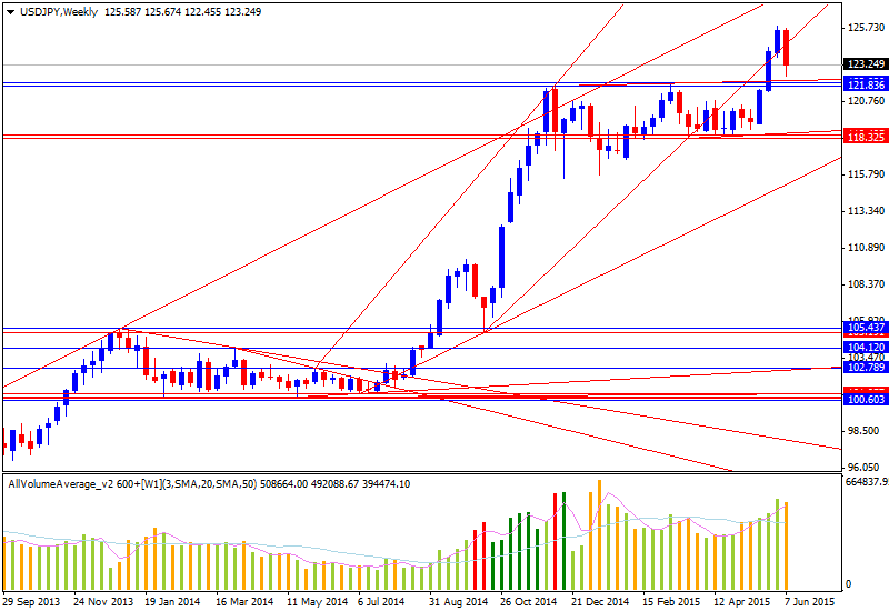 USDJPY and EURUSD Technical Analysis-111.png