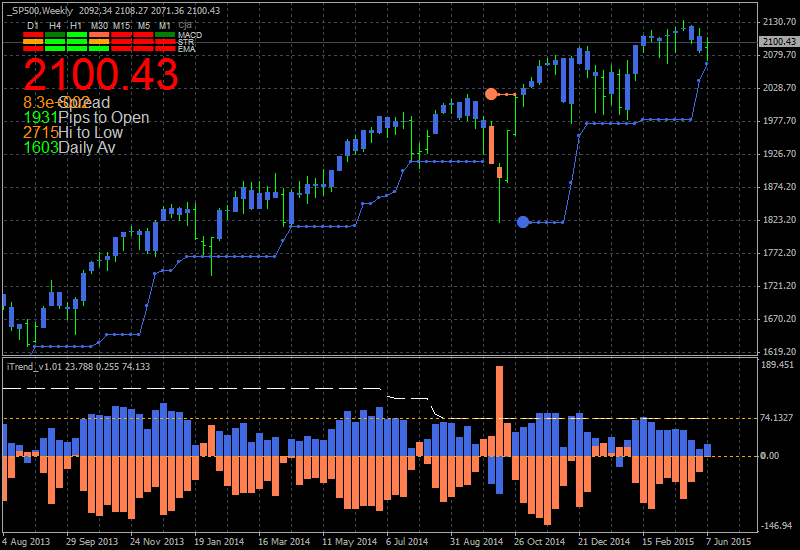 Technical Analysis-sp500-w1-alpari-limited.png