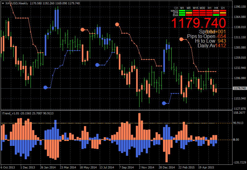 Technical Analysis-xauusd-w1-alpari-limited-2.png