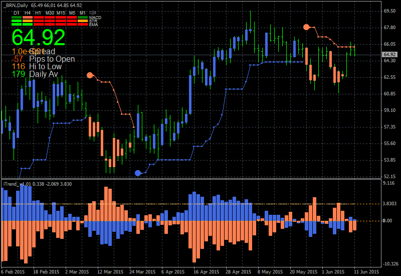 Technical Analysis-brn-d1-alpari-limited-2.png