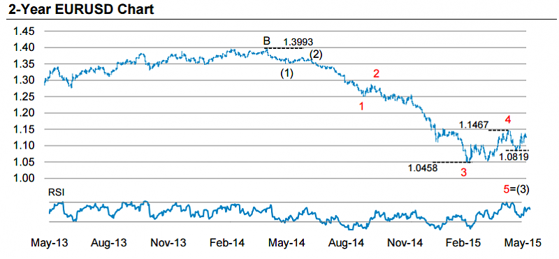 Weekly Outlook: 2015, June 14 - 21-222.png