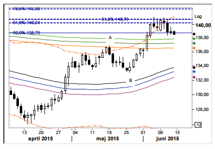 Weekly Outlook: 2015, June 14 - 21-2.png