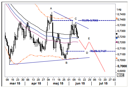 Weekly Outlook: 2015, June 14 - 21-3.png