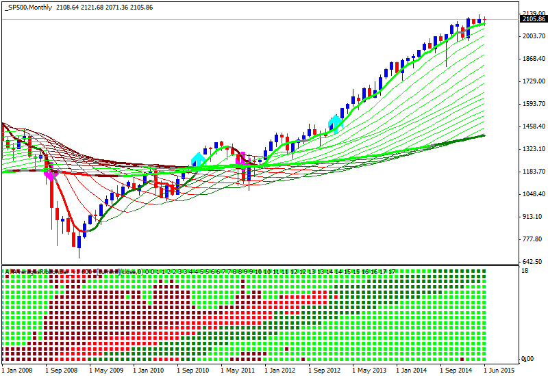 Technical Analysis-sp500-mn1-alpari-limited.png