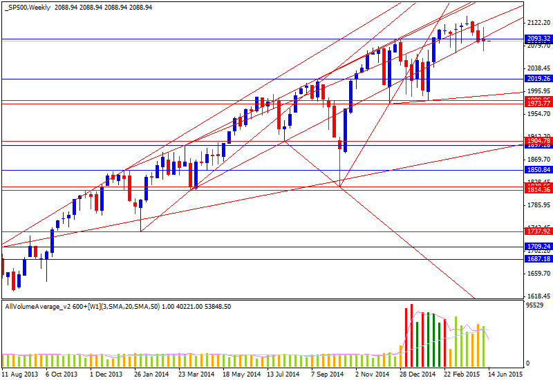 Technical Analysis-sp500-w1-alpari-limited-2.png