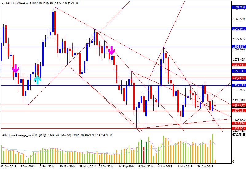 Technical Analysis-xauusd-w1-alpari-limited-2.png