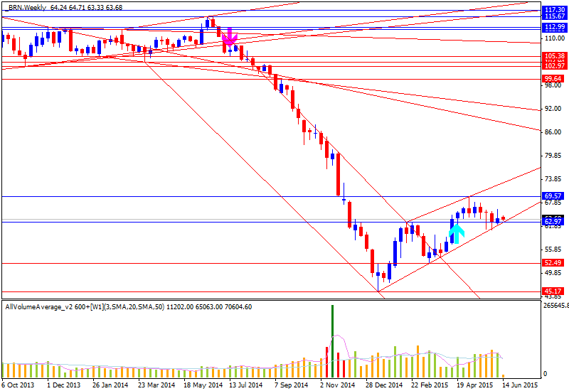 Technical Analysis-brn-w1-alpari-limited.png