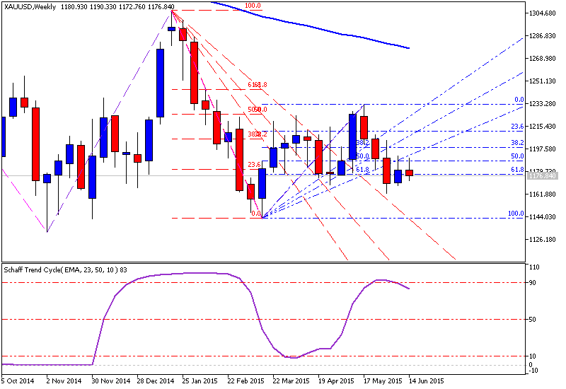 Technical Analysis-xauusd-w1-metaquotes-software-corp-temp-file-screenshot-39541.png