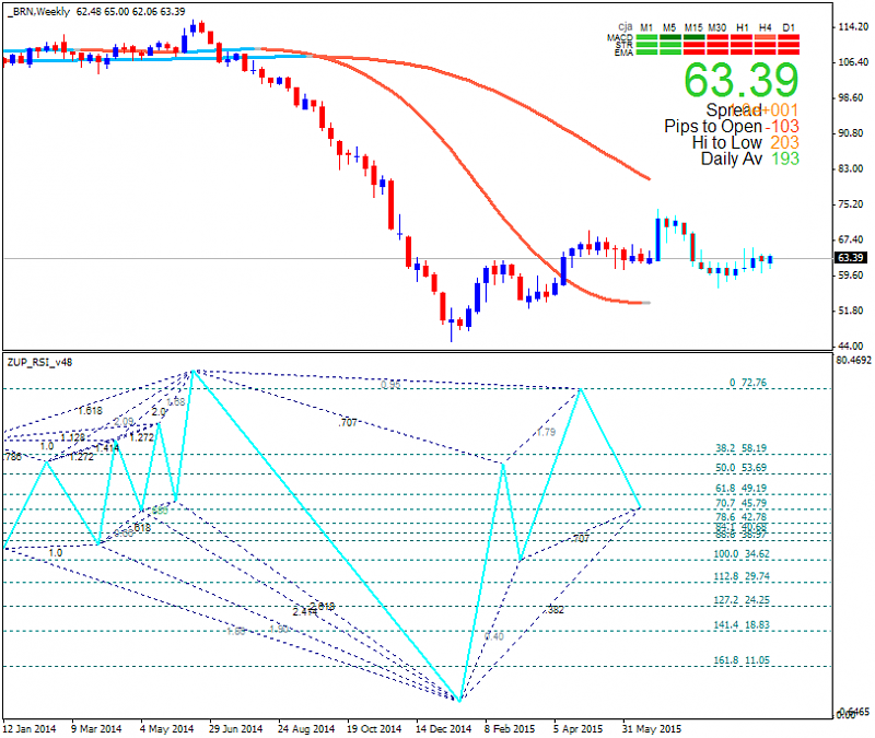 Technical Analysis-brn-w1-alpari-limited.png