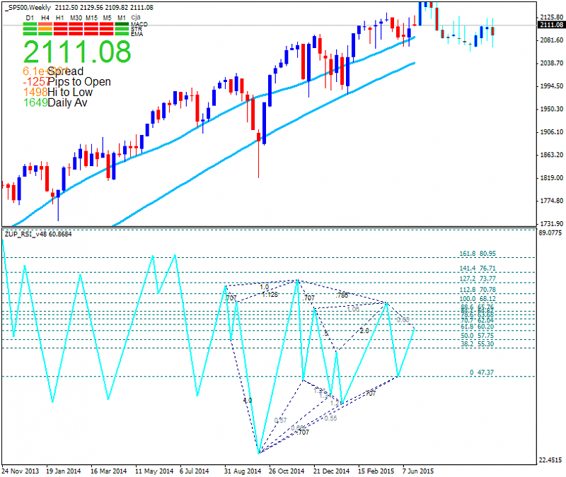 Technical Analysis-sp500-w1-alpari-limited.png