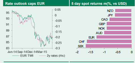 Weekly Outlook: 2015, June 28 - July 05-555.png