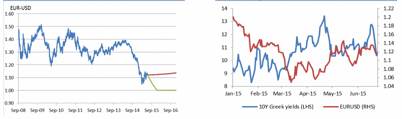 Weekly Outlook: 2015, June 28 - July 05-111.png