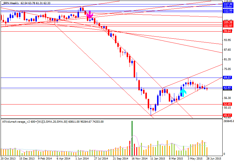 Technical Analysis-brn-w1-alpari-limited.png