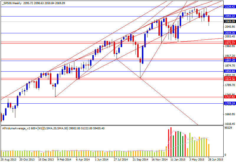 Technical Analysis-sp500-w1-alpari-limited.png