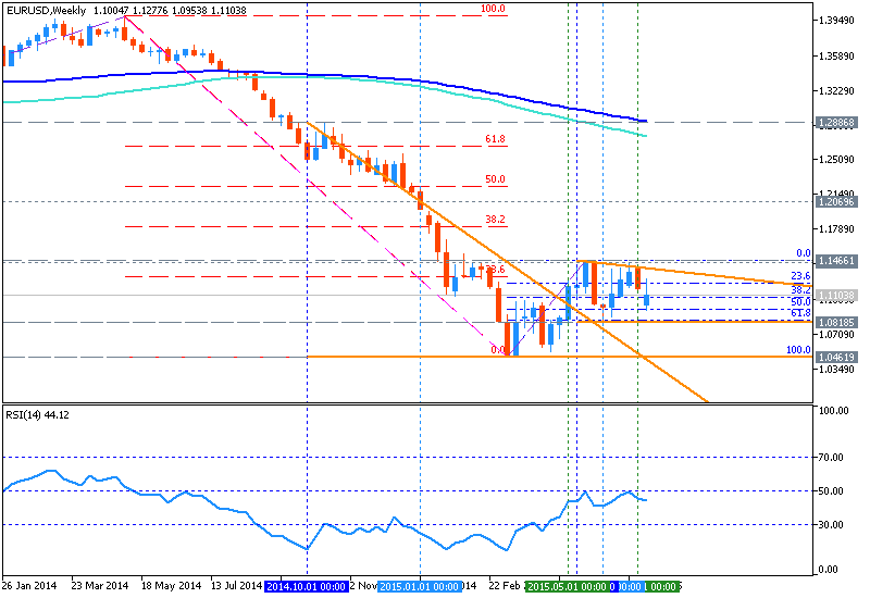 AUD Technical Analysis-eurusd-w1-metaquotes-software-corp.png