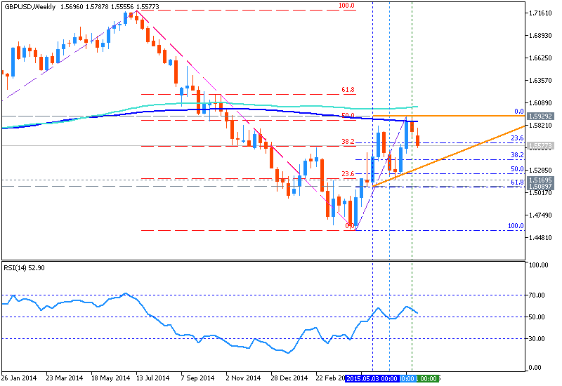 AUD Technical Analysis-gbpusd-w1-metaquotes-software-corp.png