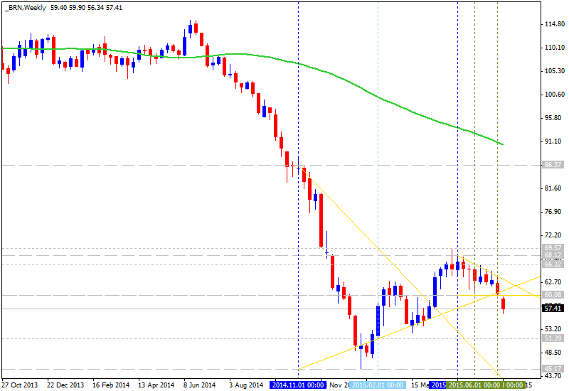 Technical Analysis-brn-w1-alpari-limited.png