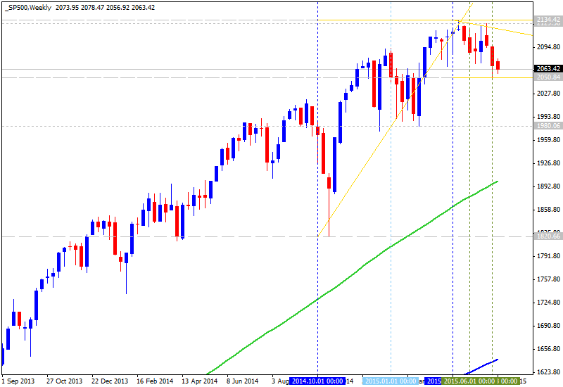 Technical Analysis-sp500-w1-alpari-limited.png