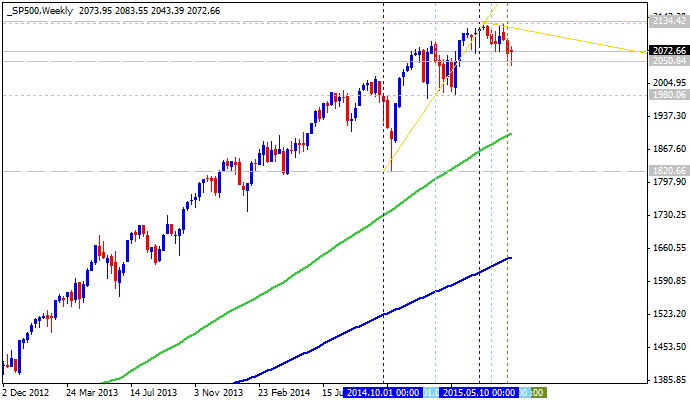 Technical Analysis-sp500-w1-alpari-limited-3.png