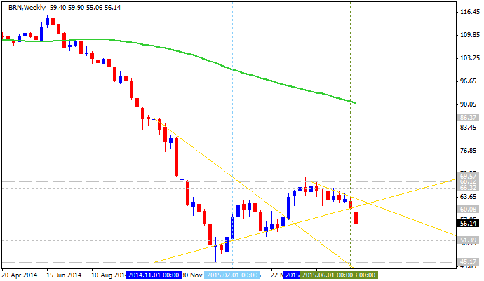 Technical Analysis-brn-w1-alpari-limited.png