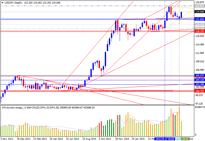 Technical Analysis-usdjpy-w1-alpari-limited.png