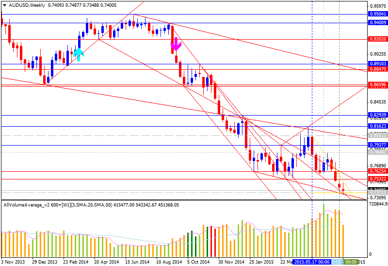 Technical Analysis-audusd-w1-alpari-limited.png