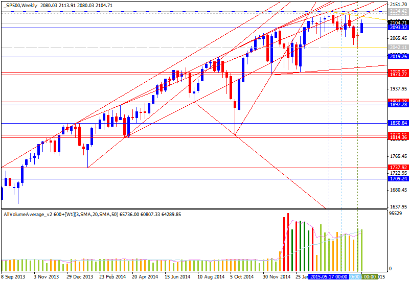 Technical Analysis-sp500-w1-alpari-limited.png