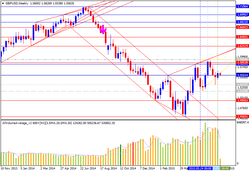 Technical Analysis-gbpusd-w1-alpari-limited.png