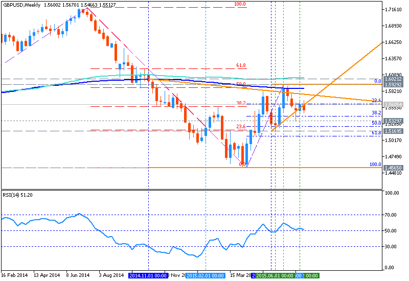 AUD Technical Analysis-gbpusd-w1-metaquotes-software-corp.png