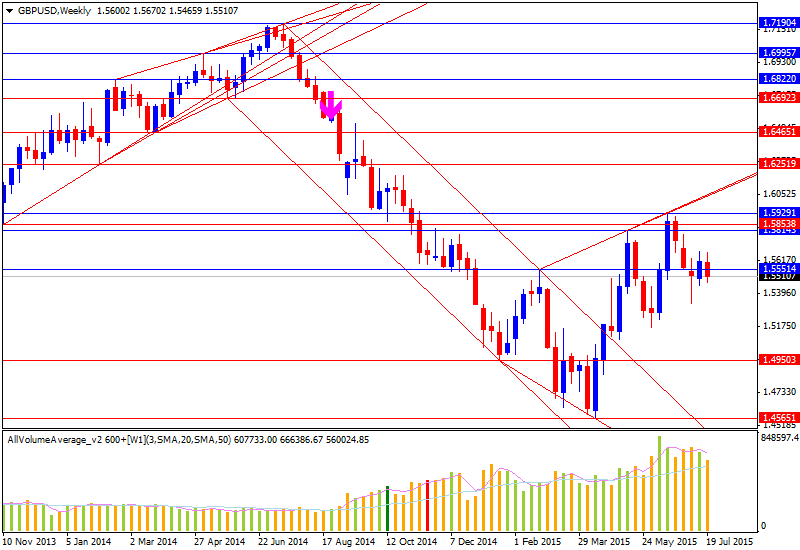 Weekly Outlook: 2015, July 26 - August 02-gbpusd-w1-alpari-limited.png