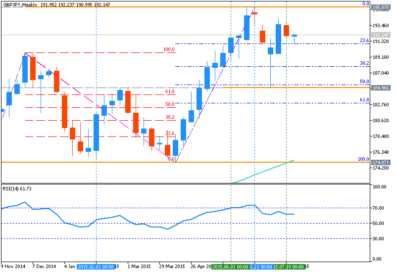 GBP Technical Analysis-gbpjpy-w1-metaquotes-software-corp-2.png