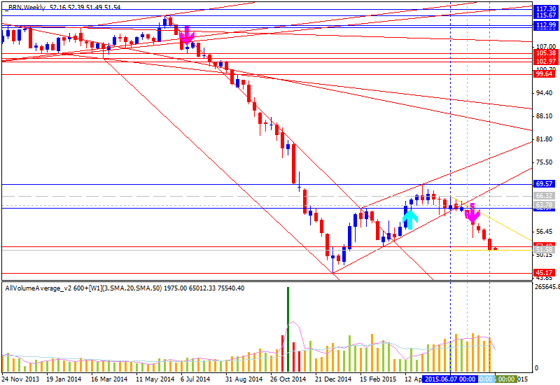 Crude Oil Technical Analysis-brn-w1-alpari-limited-3.png