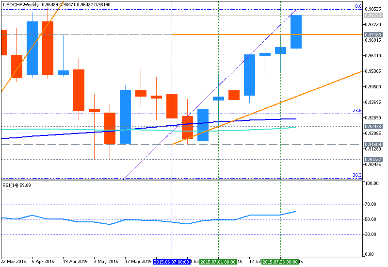 Forex trading technical analysis software