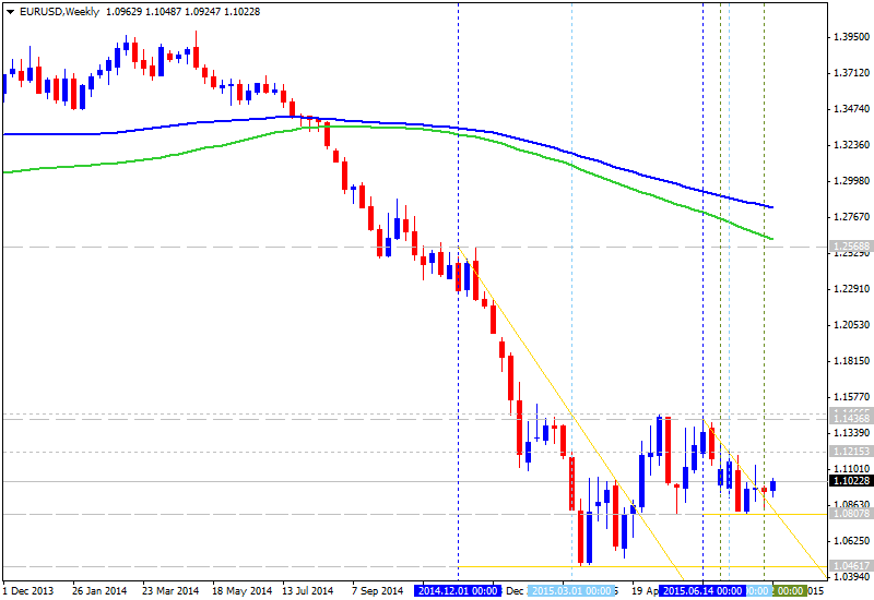 Technical Analysis-eurusd-w1-alpari-limited.png