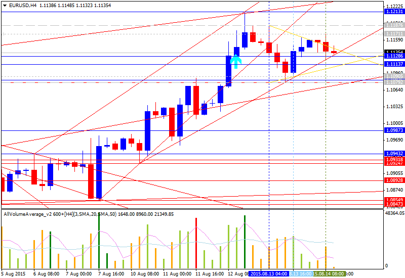 Technical Analysis-eurusd-h4-alpari-limited-4.png