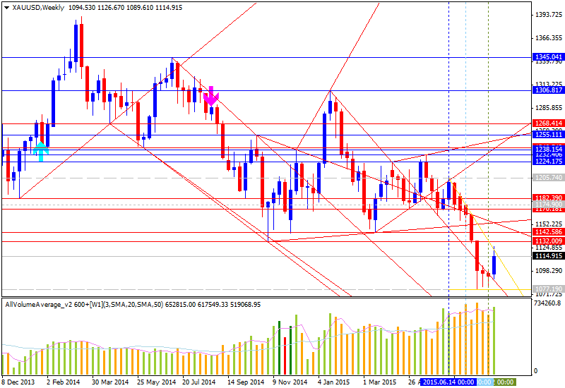 Weekly Outlook: 2015, August 16 - August 23-xauusd-w1-alpari-limited.png