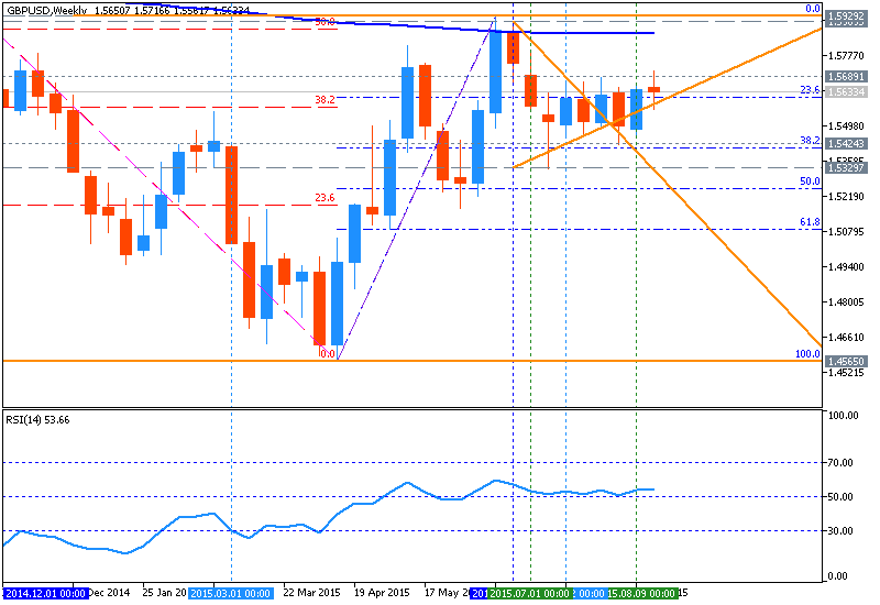 CAD Technical Analysis-gbpusd-w1-metaquotes-software-corp.png