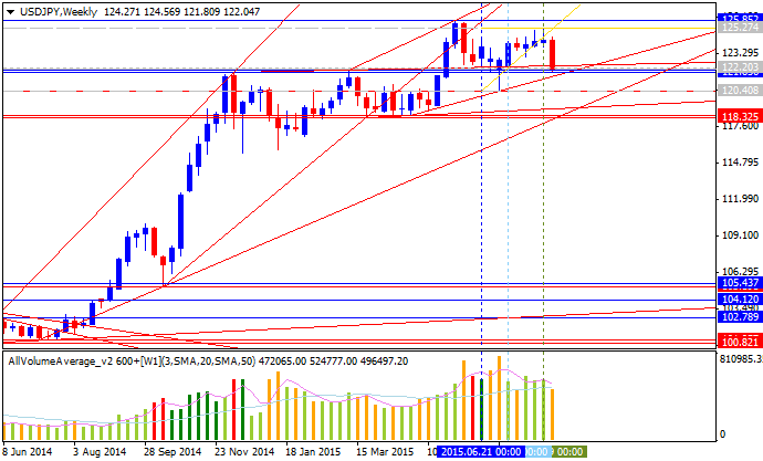 Weekly Outlook: 2015, August 23 - August 30-usdjpy-w1-alpari-limited.png