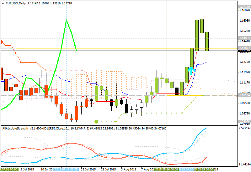 Euro forex ltd