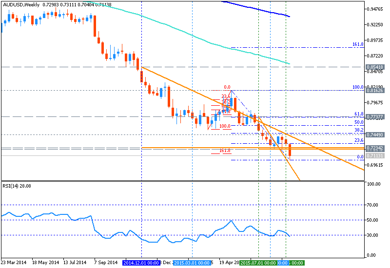 Technical Analysis-audusd-w1-metaquotes-software-corp.png