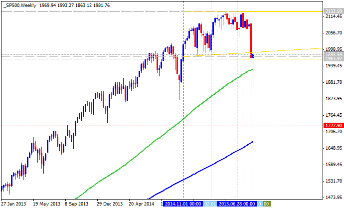 Technical Analysis-sp500-w1-alpari-limited.png