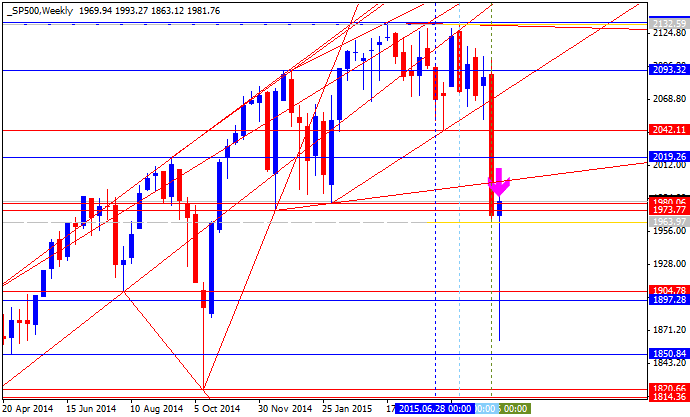 Technical Analysis-sp500-w1-alpari-limited-2.png