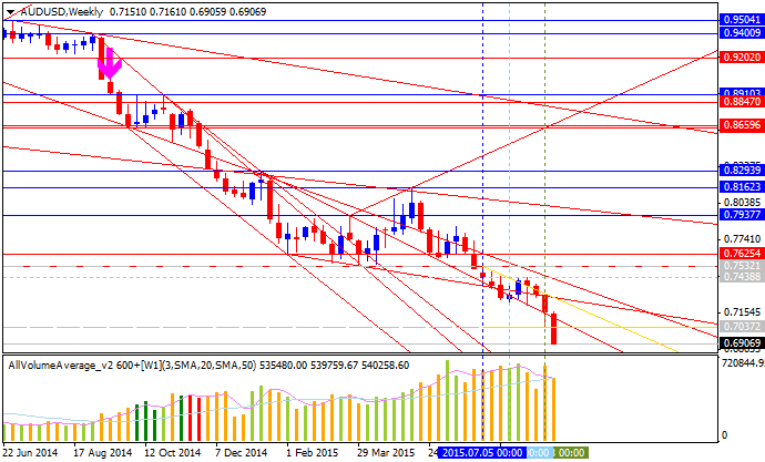 Weekly Outlook: 2015, September 06 - 13-audusd-w1-alpari-limited.png