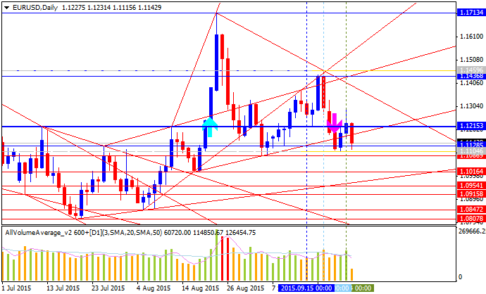 Weekly Outlook: 2015, September 27 - October 04-eurusd-d1-alpari-limited.png