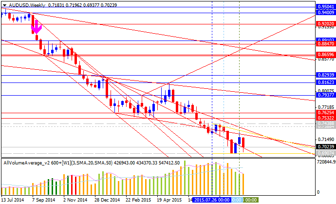 Weekly Outlook: 2015, September 27 - October 04-audusd-w1-alpari-limited.png