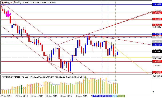 Weekly Outlook: 2015, October 11 - 18-gbpusd-w1-alpari-limited.png